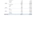 clean messy data and create professional excel analysis and dashboards